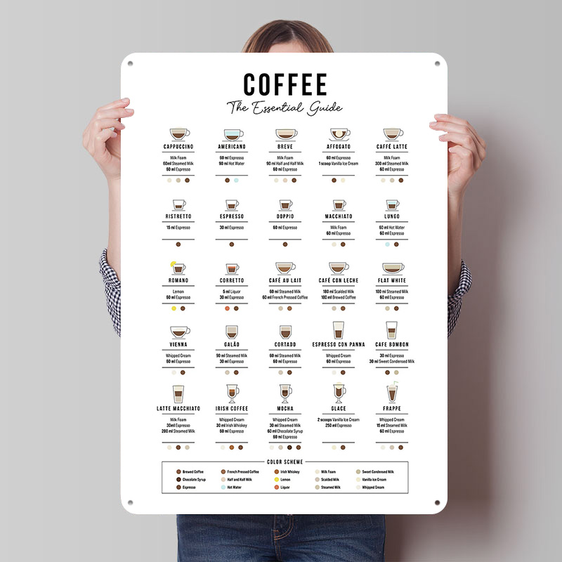 The Essential Coffee Guide Tin - Retro Gaming Guide บทวิจารณ์และราคา