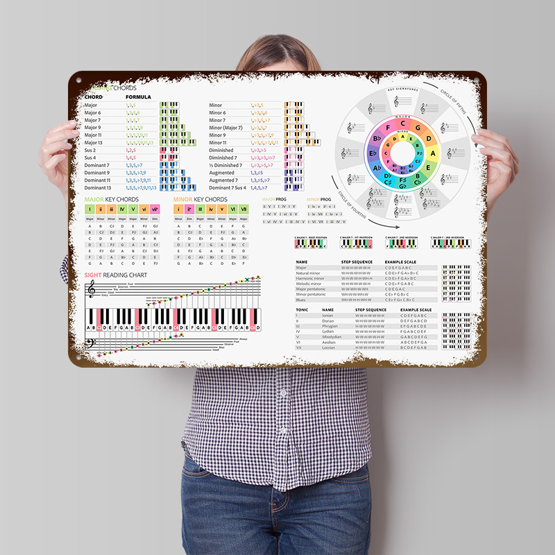 Piano Theory Guide Poster Cust - Retro Gaming Guide บทวิจารณ์และราคา
