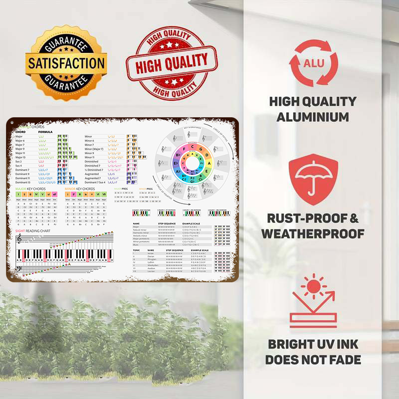 Piano Theory Guide Poster Cust - Retro Gaming Guide บทวิจารณ์และราคา