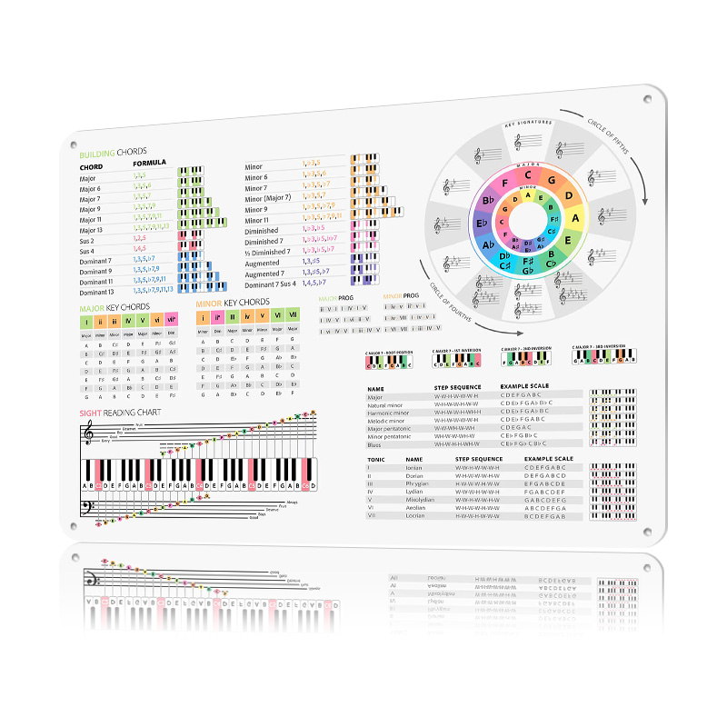 Piano Theory Guide Poster Cust - Retro Gaming Guide บทวิจารณ์และราคา