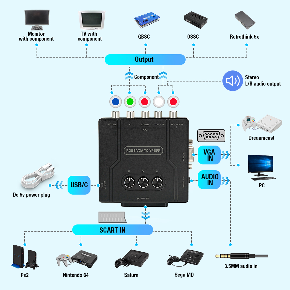 RGBS VGA to YPBPR Component Co - Retro Gaming Nostalgia บทวิจารณ์และราคา